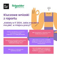 Kluczowe wnioski z raportu