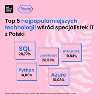 Raport NFJ x Roche Kobiety w IT - top 5 technologii Polska