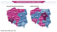 Udział kobiet dłużniczek i średnia zaległość w regionach