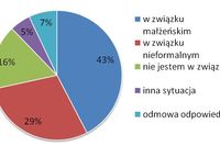 Jakie kobiety robią zakupy w Internecie?