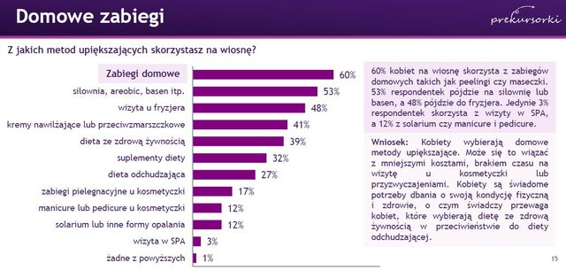 Polskie kobiety a pielęgnacja urody wiosną