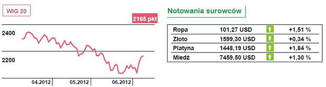 100 mld EUR otrzymają hiszpańskie banki