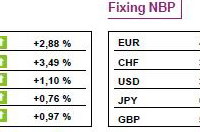 Agencja Fitch obniżyła rating Hiszpanii