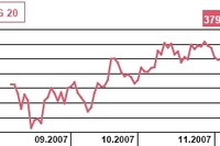 Aktywa TFI wzrosły w październiku 2007