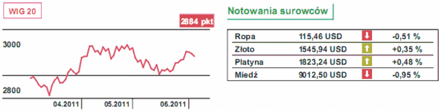 Amerykańska gospodarka dostała zadyszki