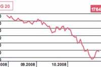 Bank Japonii obniżył stopy procentowe o 20pb.