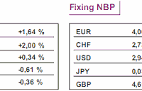 Bank Ludowy Chin podniósł stopę rezerw