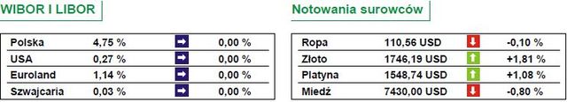 Banki centralne idą na wojnę  z kryzysem