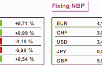 Bankructwo Grecji - ponad 70% finasistów za