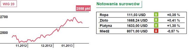 Bez satysfakcji na Wall Street