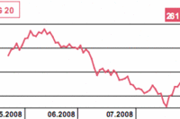 Bush: rynek finansowy jest w tarapatach