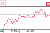 Ceny domów w USA mogły spaść o 18,6%