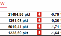 Ceny domów w USA spadły