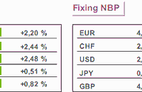 Czyżby koniec recesji w strefie euro?