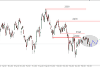 DAX - kolejny szczyt, S&P500 - nadal poniżej 2055pkt.