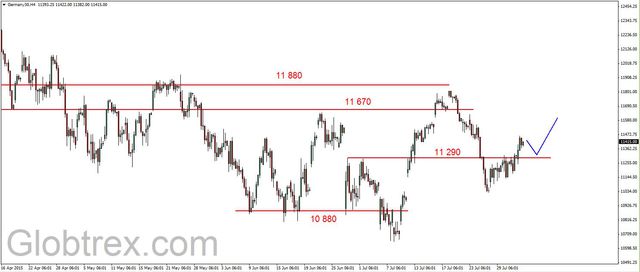 DAX - mocniejszy od S&P500