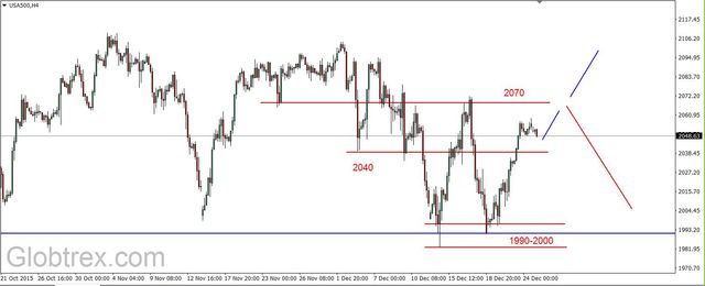 DAX - pod oporem (10 800-10 832 pkt.) 