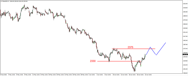 DAX - przebity opór na 11 450 pkt 