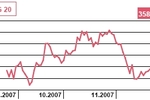 Dane GUS: sprzedaż detaliczna w październiku 2007