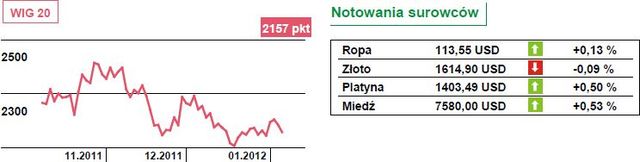 Dobre dane z amerykańskiego rynku pracy