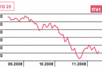 Dziś PKB za III kw. w strefie euro