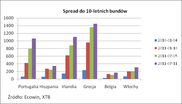 Dziś bilans handlowy USA