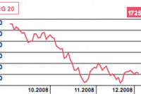 Dziś indeks PMI dla sektora usług