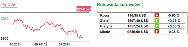 Dziś wyniki kwartalne ogłoszą Halliburton i IBM