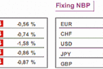 Dzisiaj stopy procentowe poda ECB i BoE