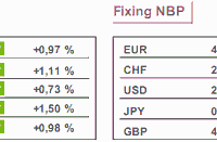 ECB i Anglia pozostawią stopy procentowe?