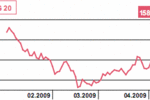 ECB: stopa procentowa w dół?