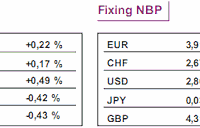 ECB: stopy procentowe nie zmienione