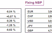 Eksport Niemiec wzrósł w czerwcu o 3,8%