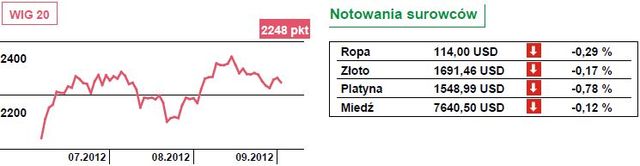 Europa w strachu, Wall Street przy nadziei