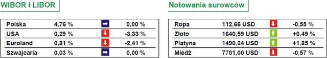 Europejska gospodarka zwalnia tempo