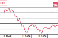 FOMC obniżył stopy procentowe do 0,25 pkt