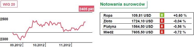 Fed boi się klifu, Grecja bez pieniędzy