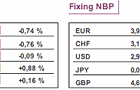 GPW: notowania WIG20 spadły o 0,66%