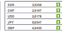 GPW: notowania WIG20 w dół o 0,07%