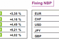 GPW: notowania WIG20 wzrosły o 4,16%