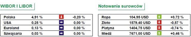 GPW wśród najsłabszych w Europie