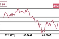 GUS: jaka inflacja za sierpień 2007?
