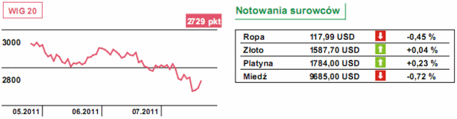 Giełdy azjatycke - też spore zwyżki