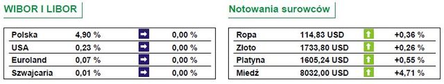 Giełdy europejskie wciąż uśpione