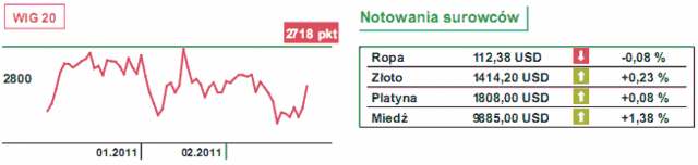 Gospodarka Chin zwalnia