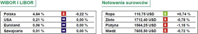 Gospodarka europejska wciąż słaba