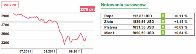 Gospodarka umiarkowana, ale Obama da pieniądze