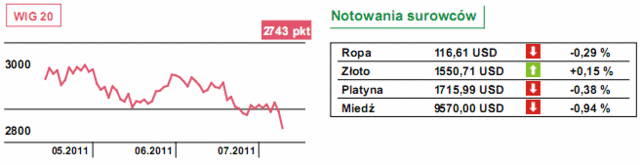 Grecja, Włochy, Ameryka