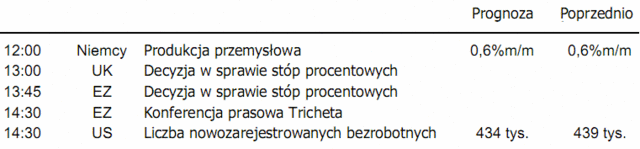 Grecja wciąż pogrąża rynki finansowe