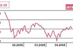Greenspan: ceny domów ustabilizują się w 2008 r.